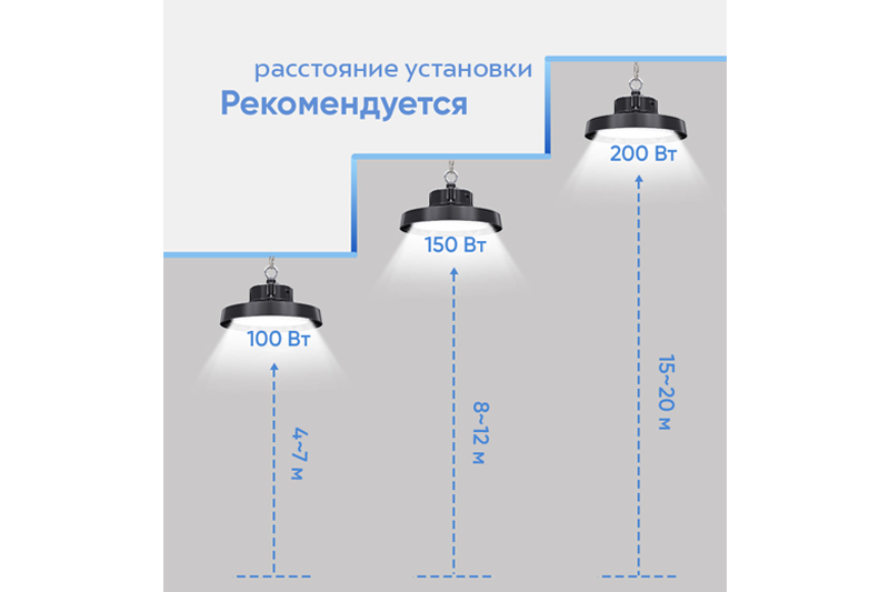 Партум Мини 100Вт