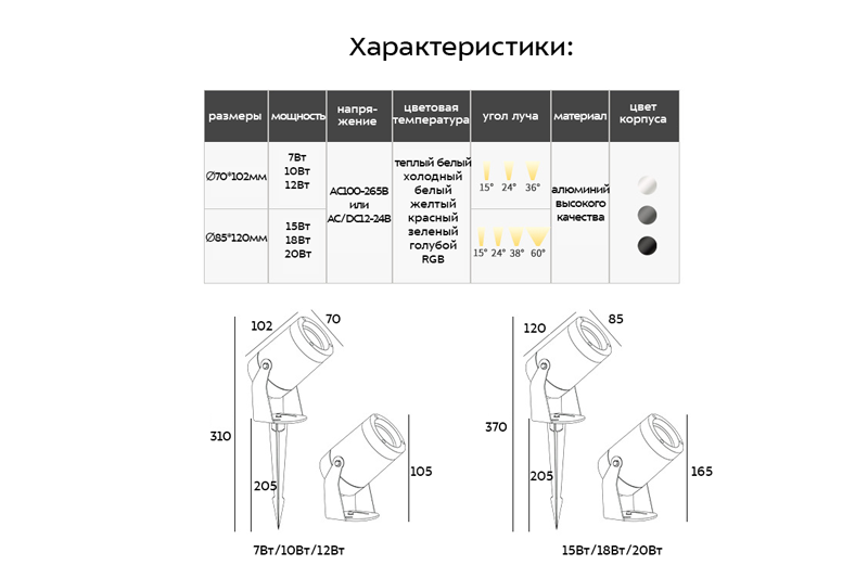 Мугнус Макси 18Вт
